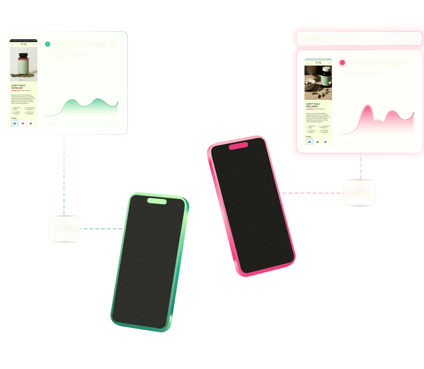 Replo theme builder A/B testing and analytics